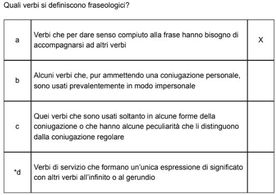 Concorso ordinario scuola secondaria: quali saranno le prove 