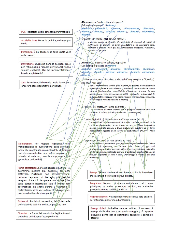 Dizionario etimologico italiano Battisti Carlo, Alessio Giovanni